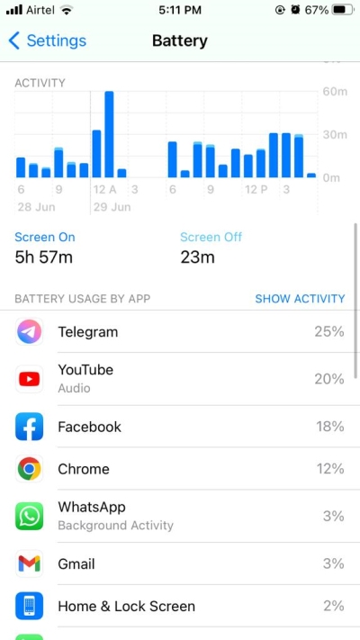 How to Fix iPhone Battery Fast Discharging Issue? 18 battery consumption chart iphone