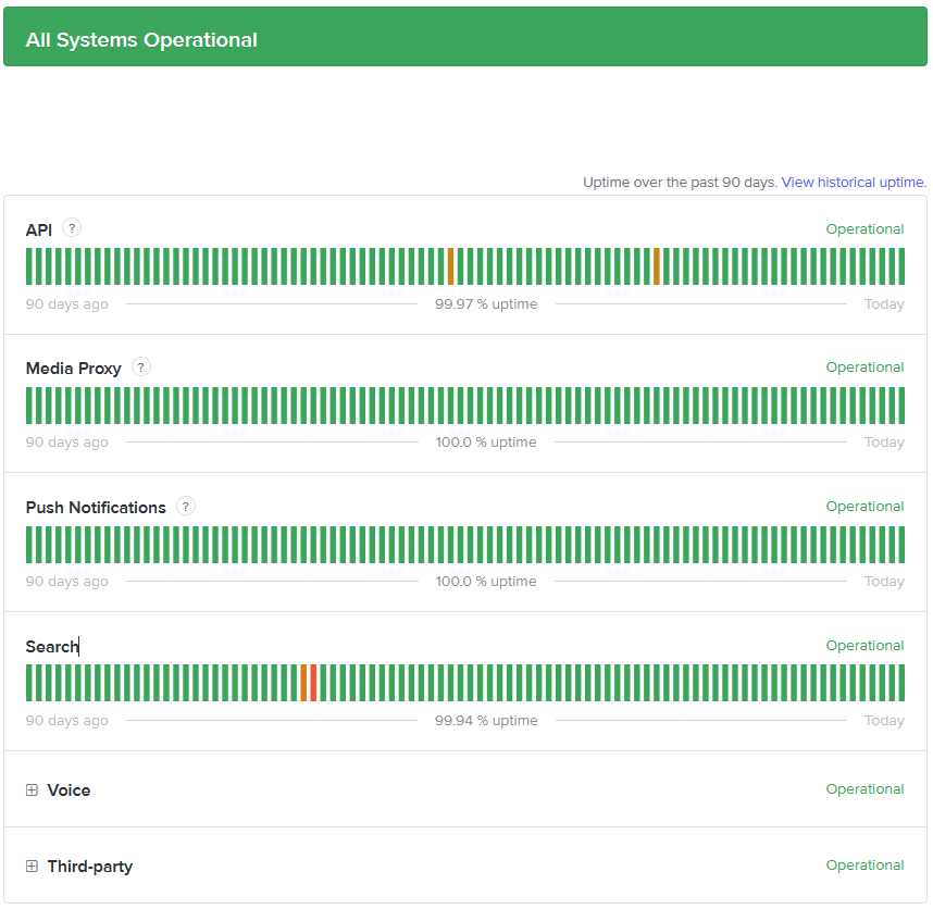 (2) Check System Activity