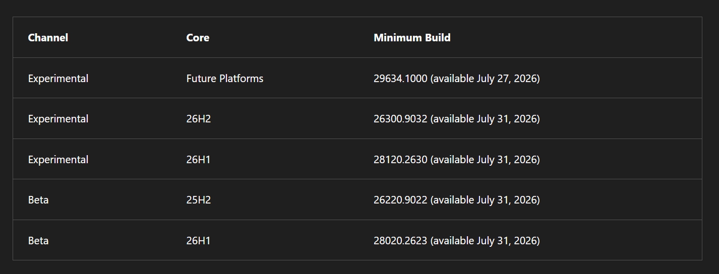 windows insider build will expire upgrade to newer OS builds