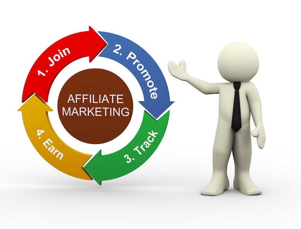 Affiliate Marketing WhatsApp