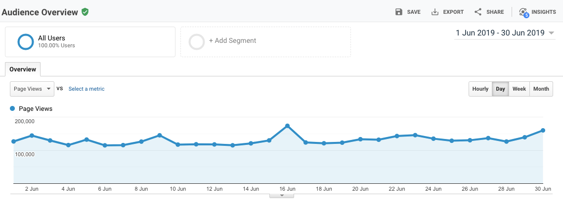 Advertise on DigitBin 1 Analytics