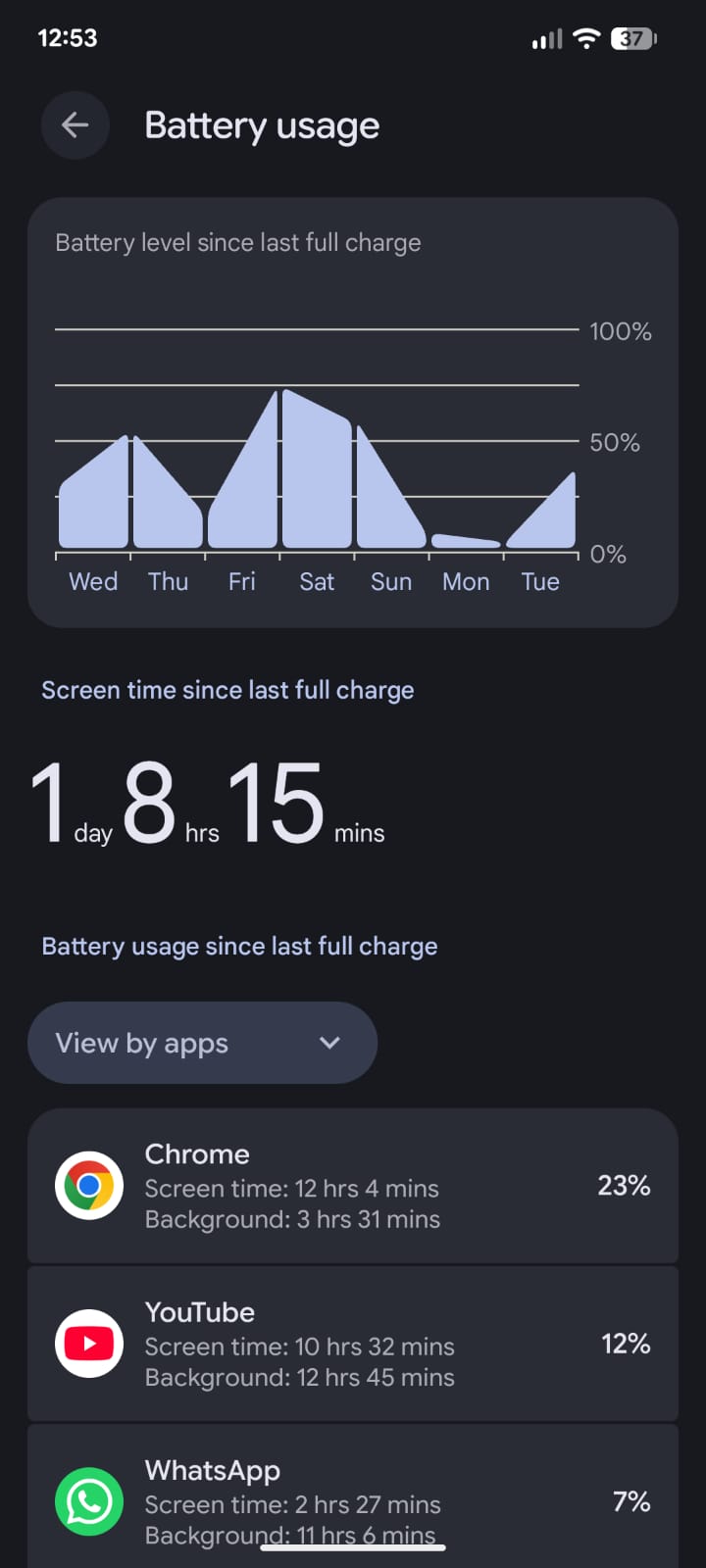 Google Pixel battery draining fast after update? What’s happening 5 Battery Usage Pixel