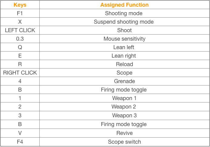 Download Beta PUBG Mobile for PC | Windows and Mac 3 Bluestacks PUBG Control