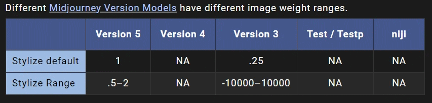How to Fix Midjourney Image Weight Not Working Issue? 5 Check-the-Range-of-Image-Weight.