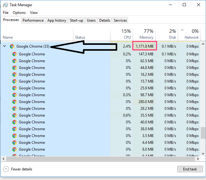 Sluggish Chrome? Tips to Speed Up your Browser on PC 4 Chrome_Tabs_Memory_Usage