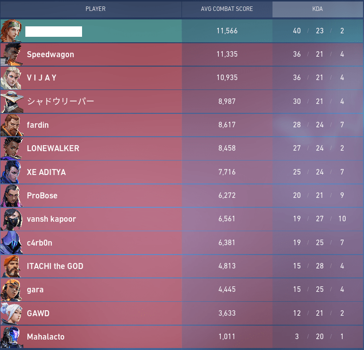 How to Get Circle Crosshair in Valorant? 10 Circle Dot Crosshair Performance in DM