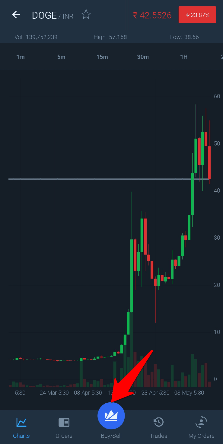 Click on Buy Sell Icon