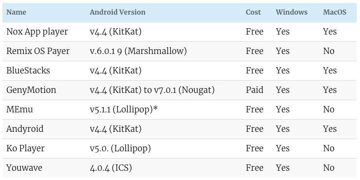 10 Best Android Emulator for PC: Run Apps on Computer 15 Compare-Android-Emulators