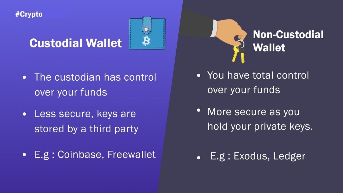 Custodial vs Non-Custodial Wallet: Difference between Wallets 2 Custodial vs Non-Custodial Wallet