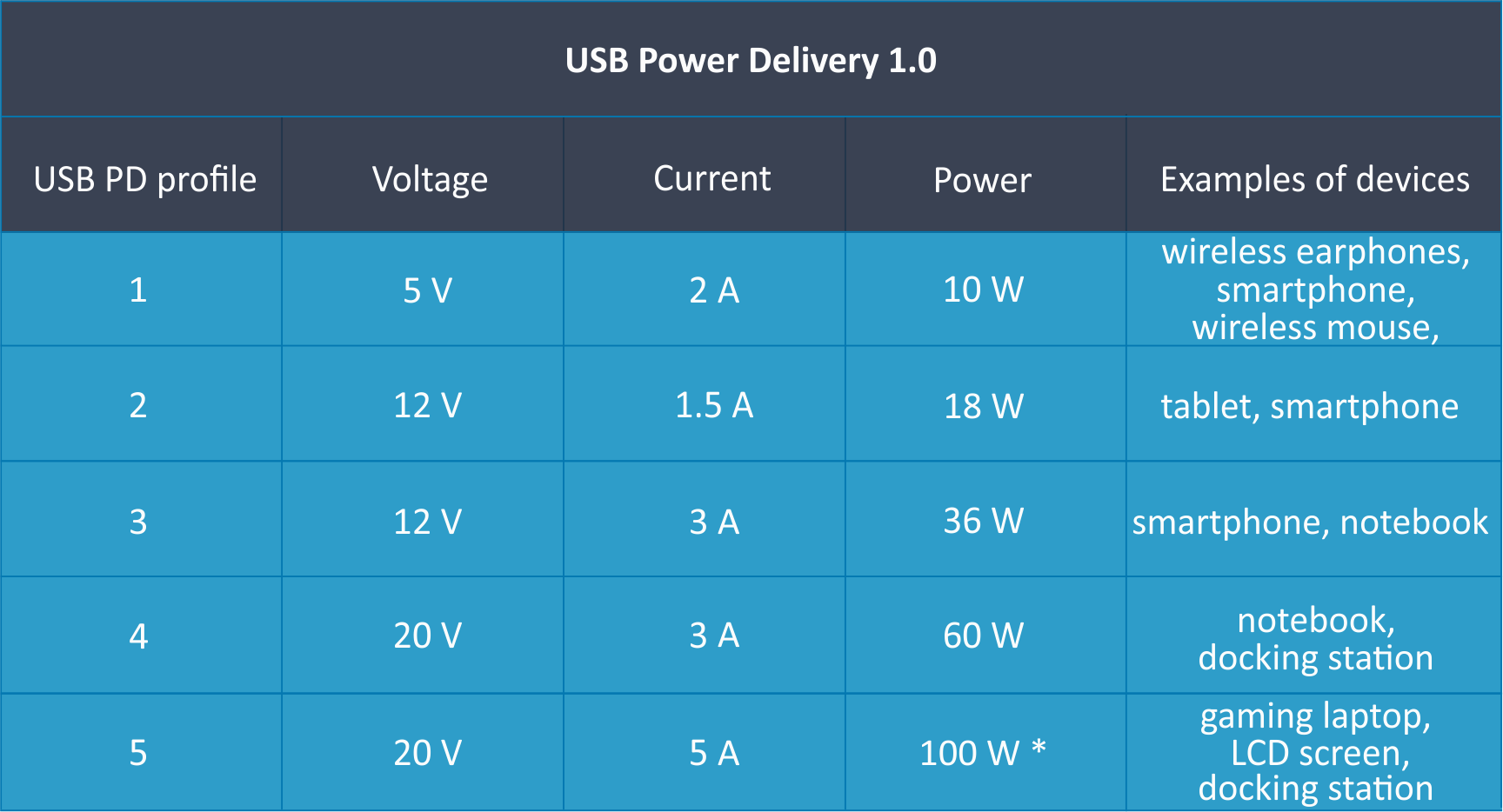 How to Find which Charger is Fast, Safe for your Phone 2 Different Charging Protocols