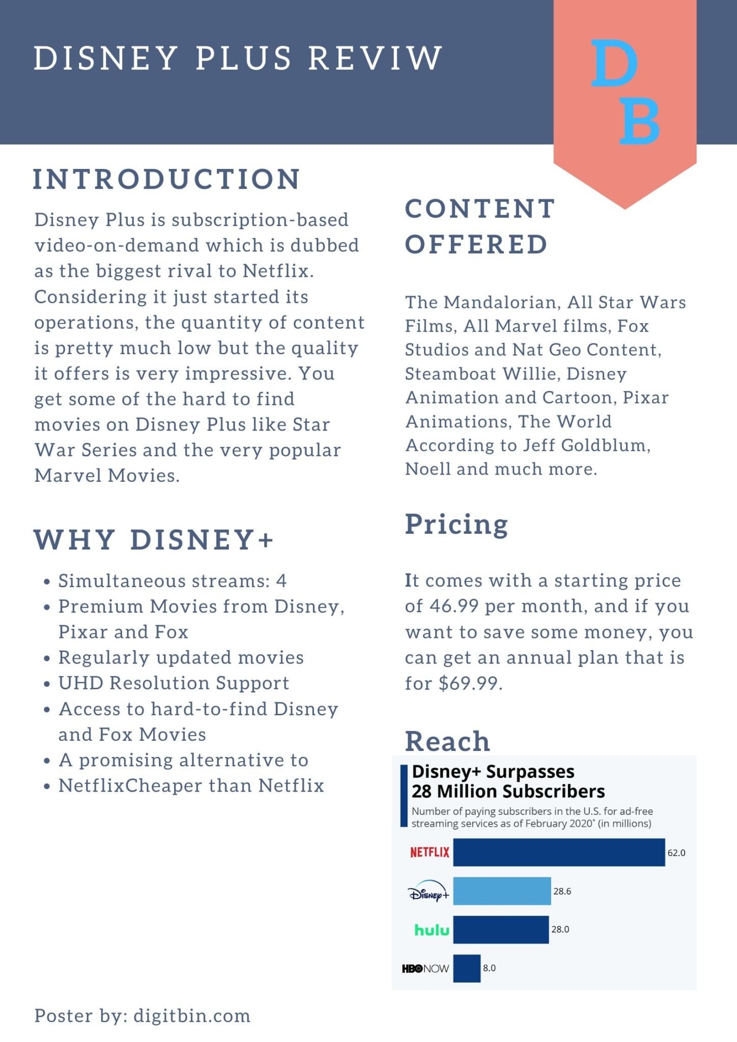 Is it Worth the Buy - Disney+ Review 6 Disney+ Review Poster