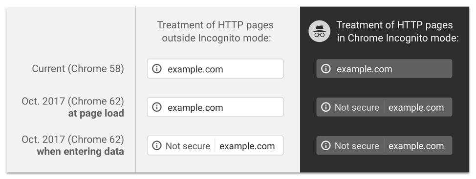 Fix "Not Secure" SSL Error on Chrome Browser | Remove Warning 2 HTTP Warning