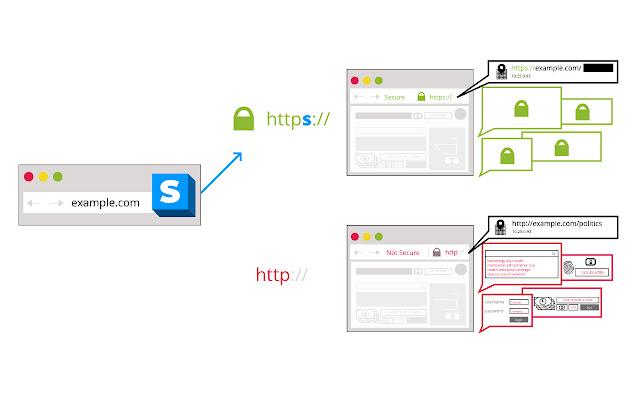 10 Best Anti Virus Chrome Extension for Safe Browsing 5 HTTPS Everywhere