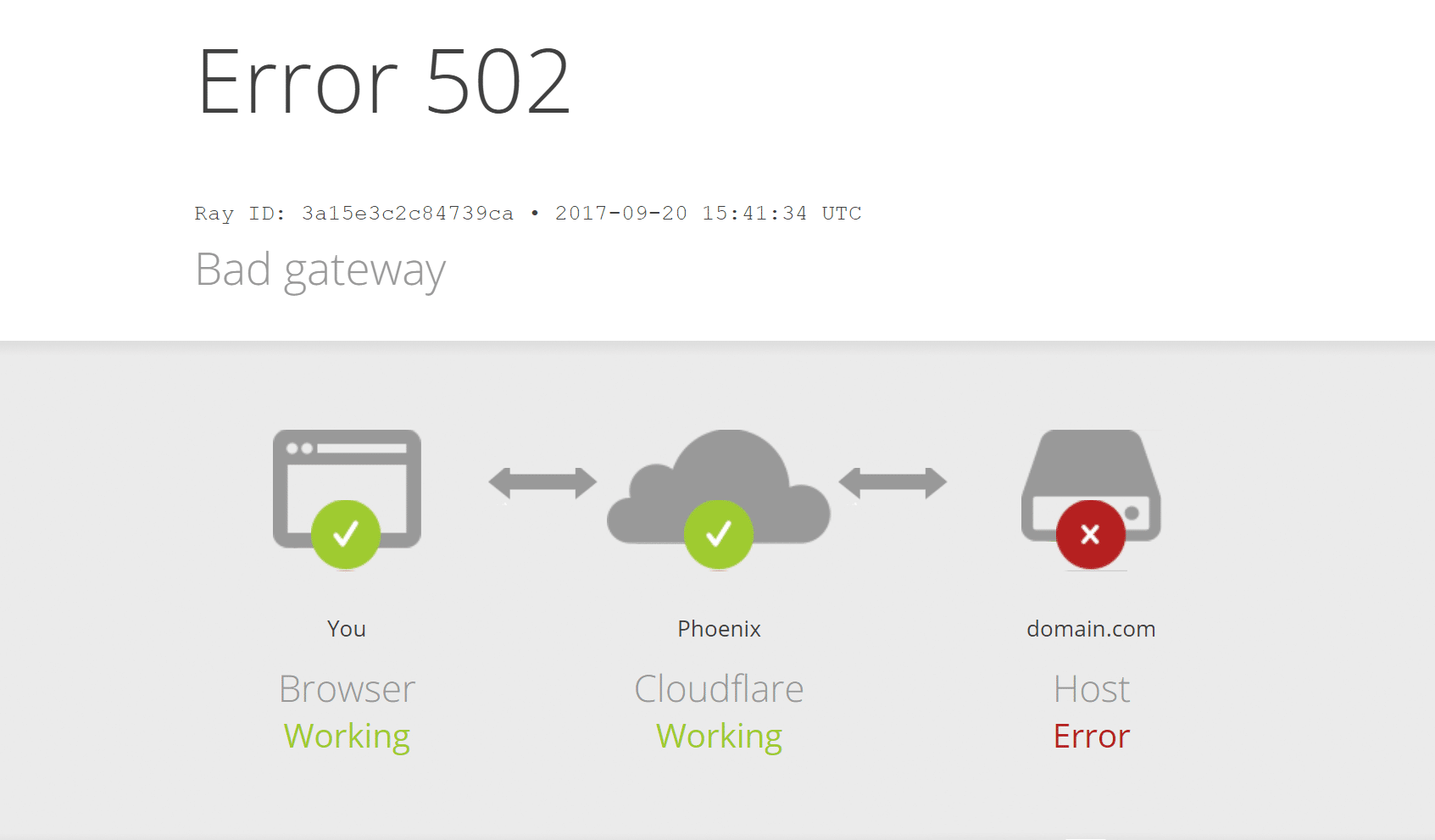 502 Bad Gateway Error: What is and how to fix It 2 How To Fix 502 Bad Gateway Error