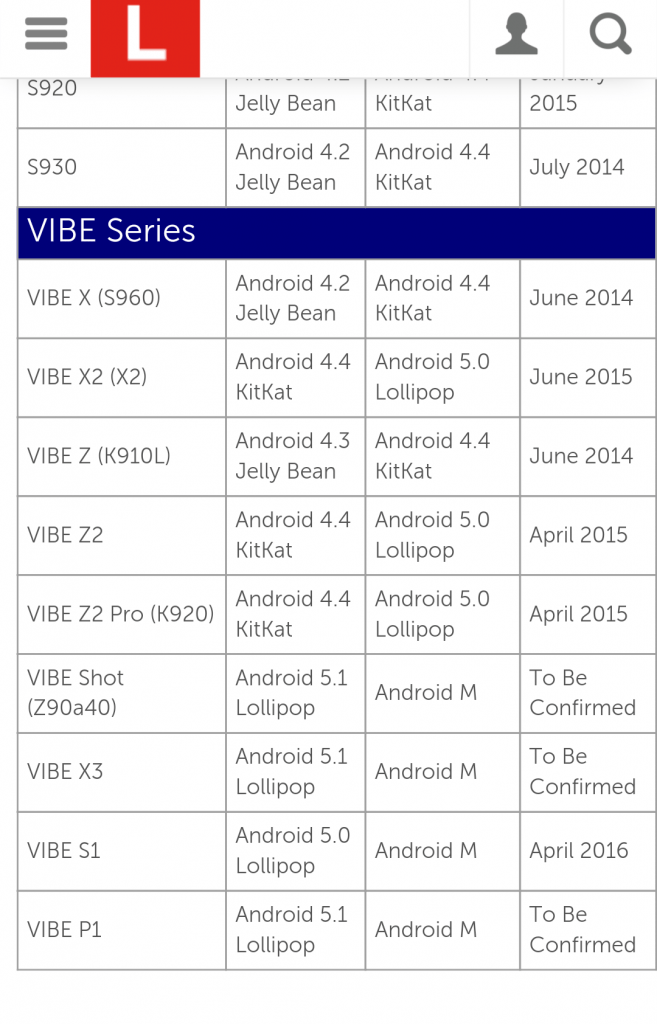 Official Android Marshmallow 6.0 update for Lenovo Vibe S1. 2 Lenovo System upgrade dates