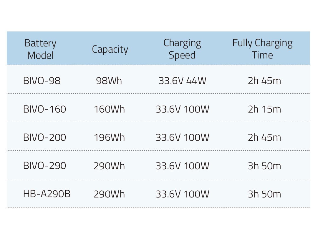 How to Find which Charger is Fast, Safe for your Phone 3 Different Charging Protocols