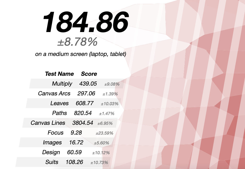 Google Chrome vs Mozilla Firefox | Which one to Choose? 9 MotionMark_for_Chrome