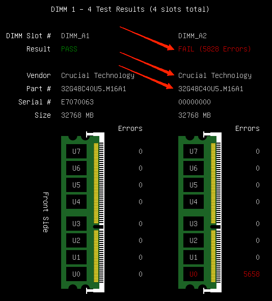 How to Make Sure that your PC RAM is Healthy? 7 Once finished, you will see the faulty RAM stick details such as vendor & Part number on the result page as highlighted. You must remove or replace the RAM sticks.
