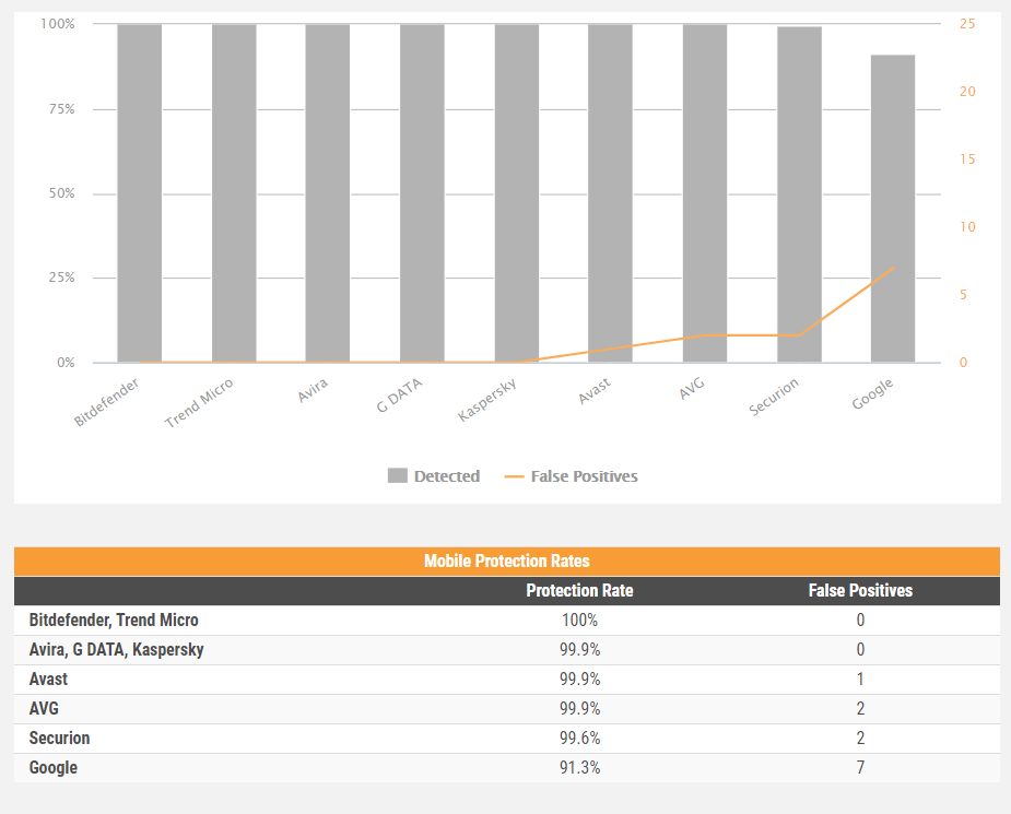 Avast Vs. AVG | Best Antivirus Showdown 4 Powerful Scanner Tool