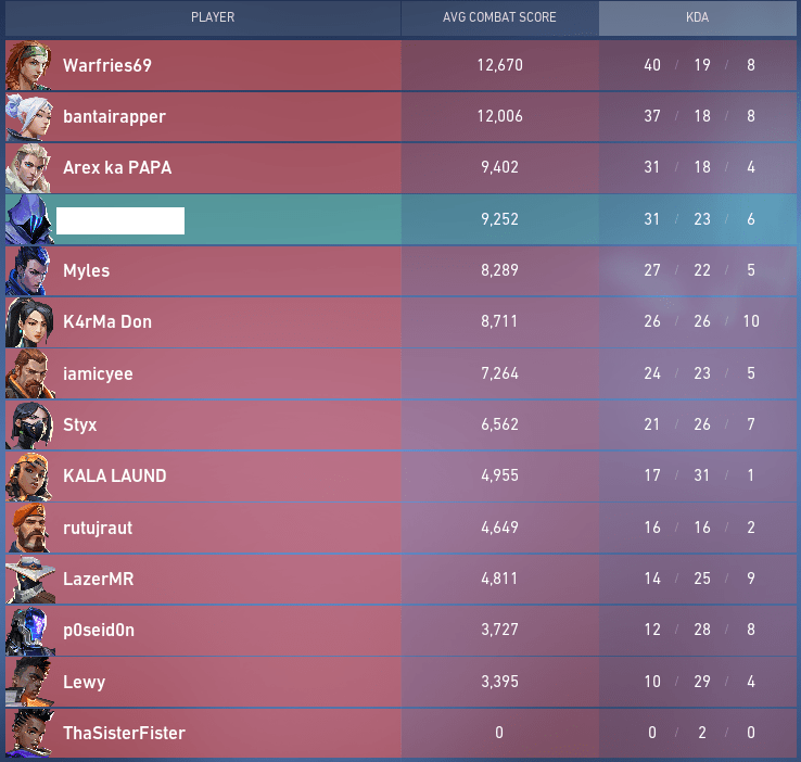 How to Get Circle Crosshair in Valorant? 4 Red-colored Circle Crosshair Performance in Deathmatch