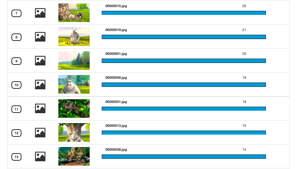 How to Perform Reverse Video Search? 2 Video Captured in Still Frames