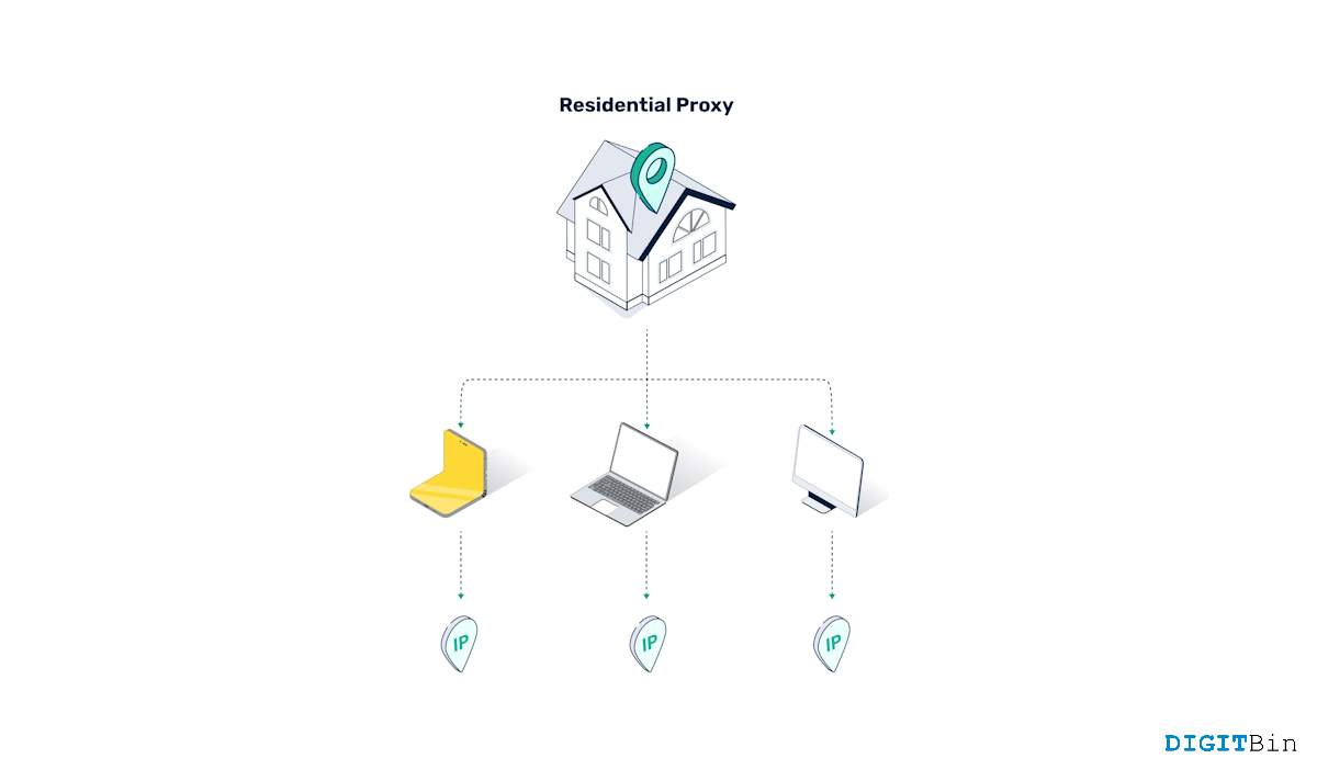 What is a Static Residential Proxy? Explained for Beginners 1 What Is a Static Residential Proxy? Explained for Beginners