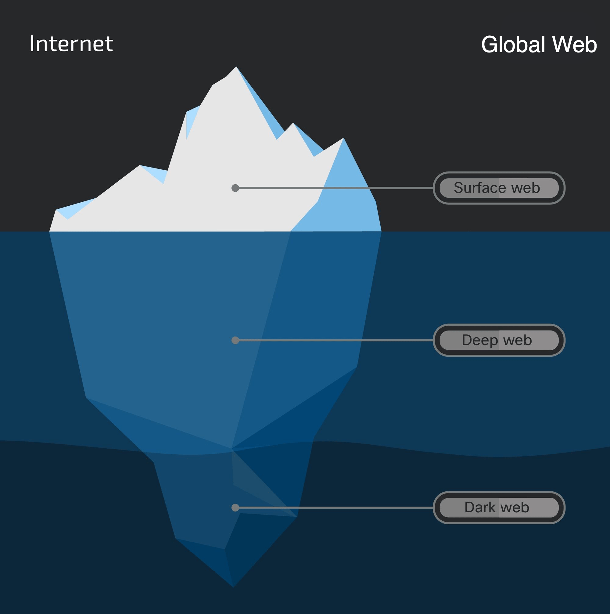 10 Best Deep Web Search Engine Services 2 What is a Dark Web Search Engine