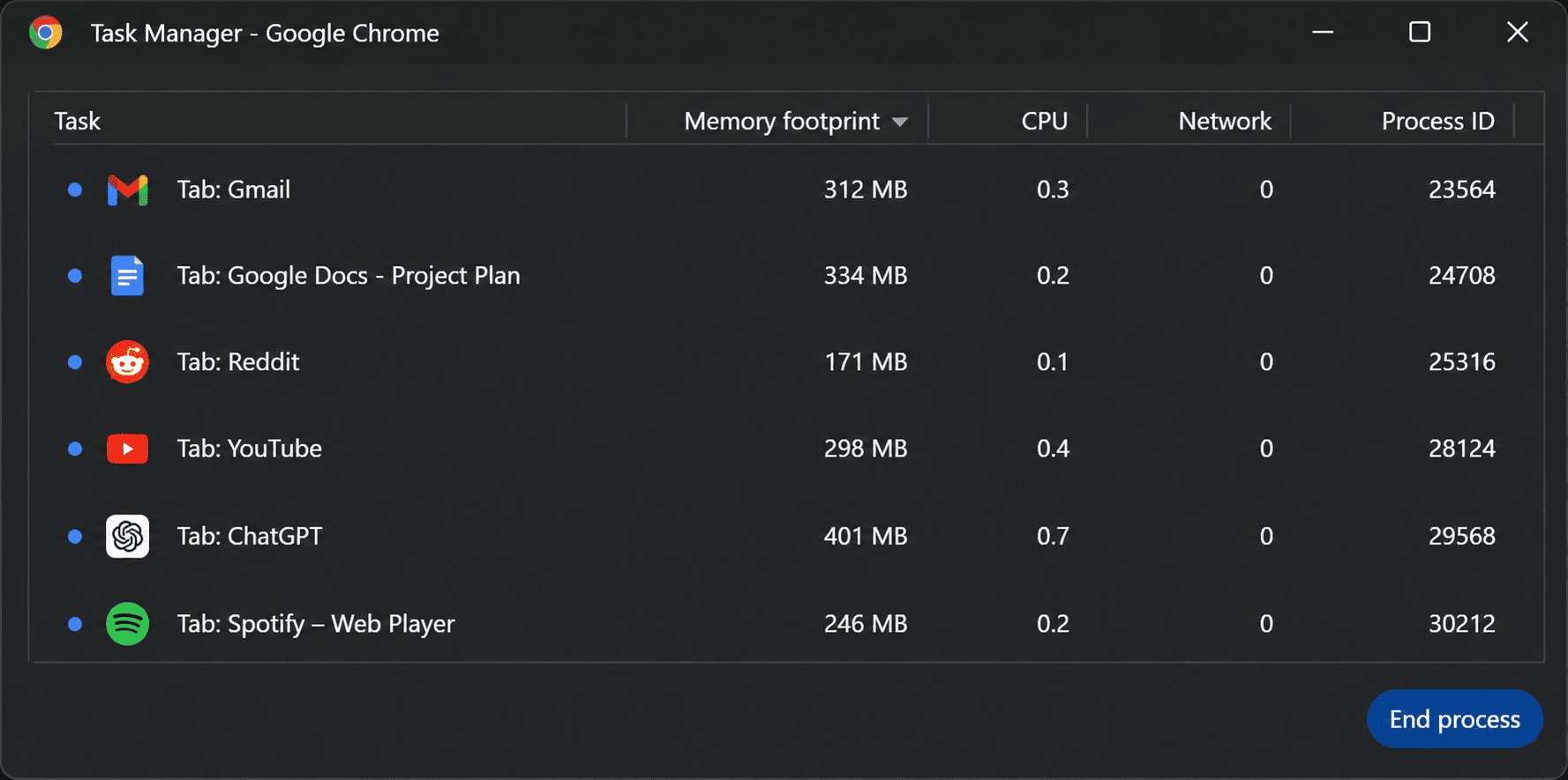 I spent two weeks inside Chrome's guts on Windows 11. Here is what I actually found. 2 Windows 11 Task Manager