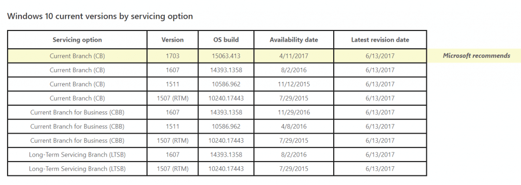 Windows 10 Current Version