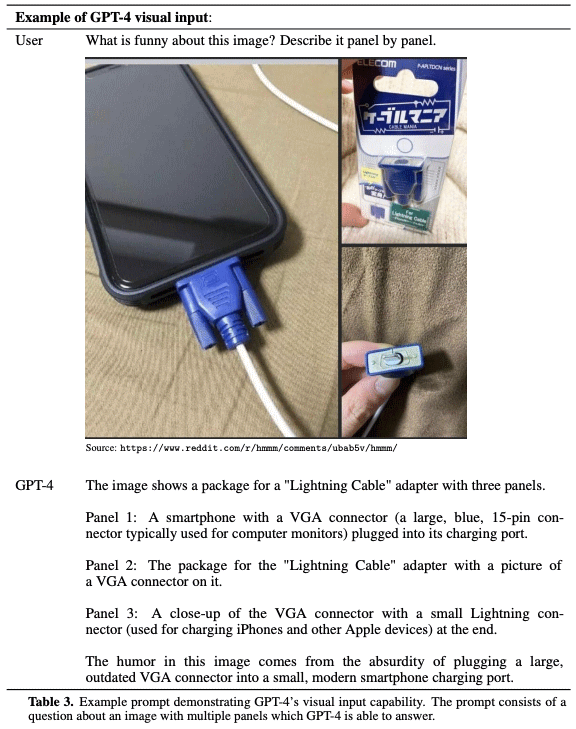 GPT-4 Features and How to Access it ? 5 Ability to understand Humour
