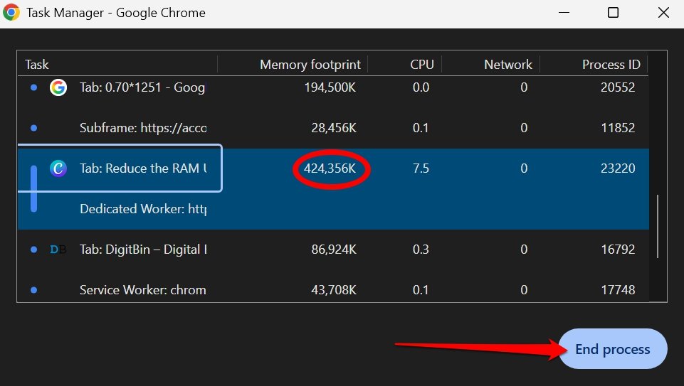 How to Reduce Google Chrome RAM Usage? 6 how to close a process in Chrome task manager