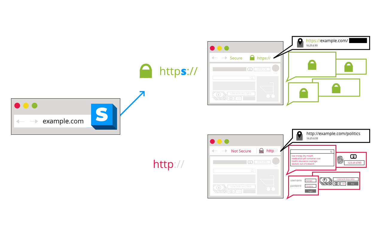 Best Chrome Extensions for your Browser 5 https everywhere