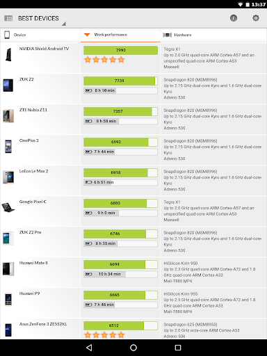 10 Best Free Android Benchmarking Apps 7 pC mark