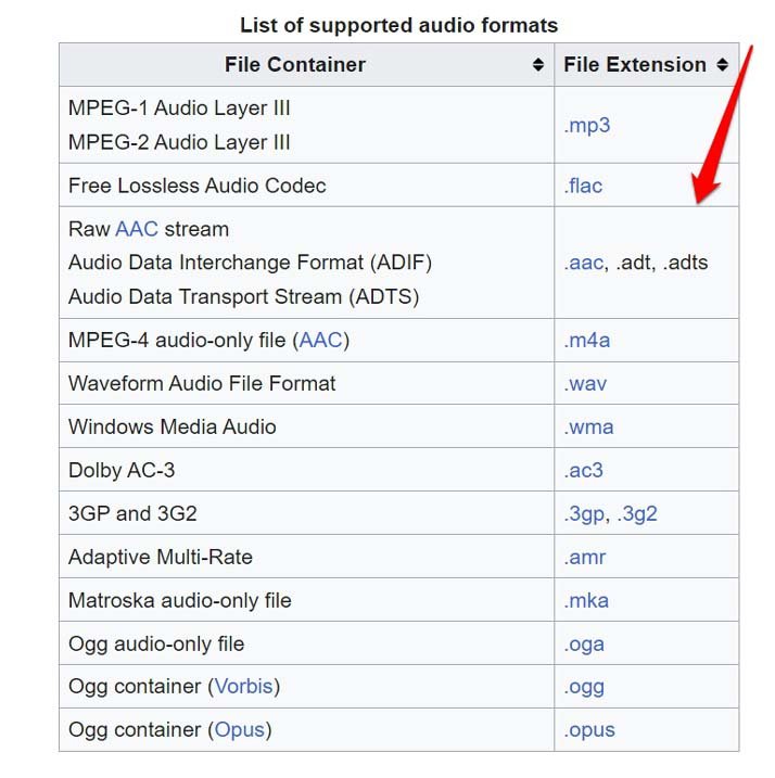 How to Fix Windows Media Player Not Working in Windows 11? 7 supported audio file formats for Windows Media Player